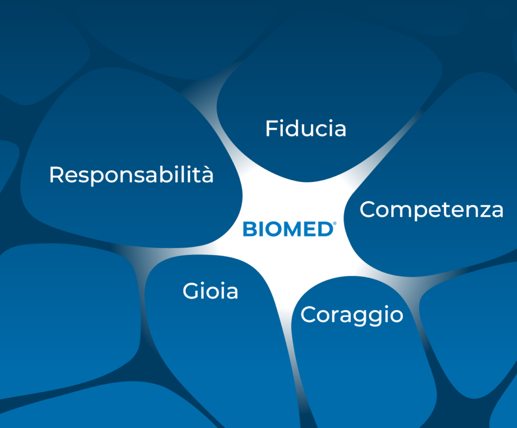 Biomed valori