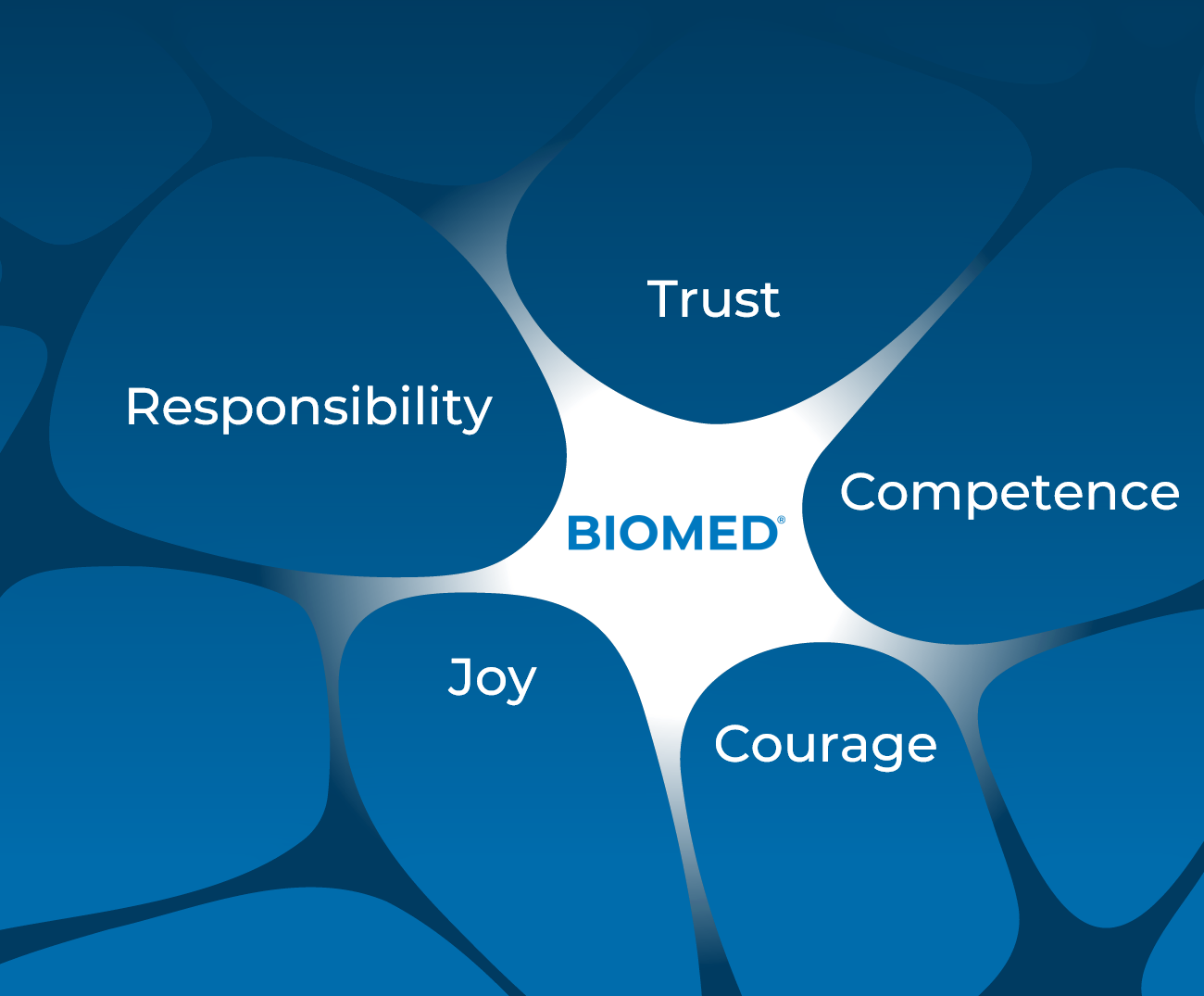 Biomed Values